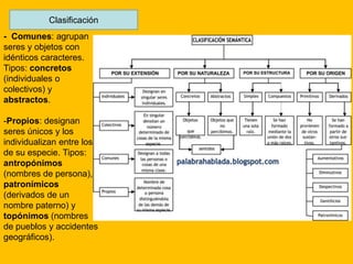 Clasificación
- Comunes: agrupan
seres y objetos con
idénticos caracteres.
Tipos: concretos
(individuales o
colectivos) y
...