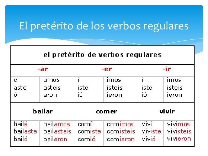Repaso de las conjugaciones verbales final salsich