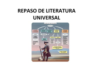 REPASO DE LITERATURA UNIVERSAL 