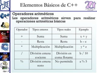 Repaso del lenguaje C++ | PPT