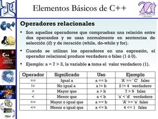 Repaso del lenguaje C++ | PPT