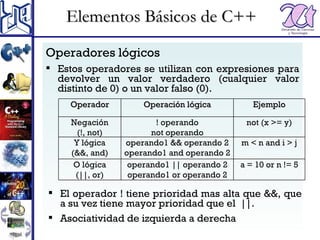 Repaso del lenguaje C++ | PPT