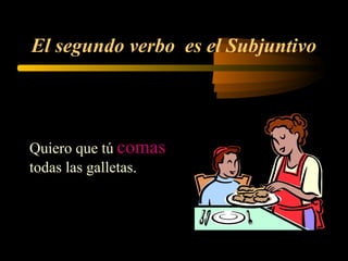 El segundo verbo es el Subjuntivo
Quiero que tú comas
todas las galletas.
 