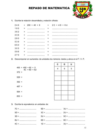 REPASO DE MATEMATICA
12
1. Escribe la notación desarrollada y notación cifrada:
2 4 6 = 200 + 40 + 6 = 2 C + 4 D + 6 U
1 9 5 = .................................. = .................................................
3 8 2 = .................................. = .................................................
4 3 6 = .................................. = .................................................
2 8 0 = .................................. = .................................................
5 3 9 = .................................. = .................................................
6 5 0 = .................................. = .................................................
3 0 5 = .................................. = .................................................
5 9 6 = .................................. = .................................................
2 7 0 = .................................. = .................................................
2. Descomponer en sumandos de unidades los números dados y ubica en el T. V. P.
C D U
465 = 400 + 60 + 5
4C + 6D + 5U
4 6 5
372 =
529 =
392 =
487 =
564 =
853 =
3. Escribe la equivalencia en unidades de:
7C = ................................. 9D = ............................... 3U = .................................
5D = ................................. 3C = ............................... 2U = .................................
3D = ................................. 2U = ............................... 5C = .................................
8U = ................................. 6D = ............................... 8C = .................................
4C = ................................. 1D = ............................. 3U = .................................
 