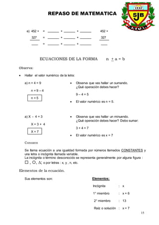 REPASO DE MATEMATICA
15
e) 452 +
327
+ + 452 +
327
=
=
=
+ +
+ +
ECUACIONES DE LA FORMA n + a = b
Observa:
 Hallar el valor numérico de la letra:
a) n + 4 = 9  Observa que vas hallar un sumando.
¿Qué operación debes hacer?
n = 9 – 4
9 – 4 = 5
n = 5
 El valor numérico es n = 5.
a) X - 4 = 3  Observa que vas hallar un minuendo.
¿Qué operación debes hacer? Debo sumar:
X = 3 + 4
3 + 4 = 7
X = 7
 El valor numérico es x = 7
Conozco
Se llama ecuación a una igualdad formada por números llamados CONSTANTES y
una letra o incógnita llamada variable.
La incógnita o término desconocido se representa generalmente por alguna figura :
 , , ; o por letras : x, y , n, etc.
Elementos de la ecuación.
Sus elementos son: Elementos:
Incógnita : x
1° miembro : x + 6
2° miembro : 13
Raíz o solución : x = 7
 