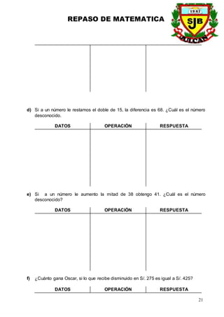 REPASO DE MATEMATICA
21
d) Si a un número le restamos el doble de 15, la diferencia es 68. ¿Cuál es el número
desconocido.
DATOS OPERACIÓN RESPUESTA
e) Si a un número le aumento la mitad de 38 obtengo 41. ¿Cuál es el número
desconocido?
DATOS OPERACIÓN RESPUESTA
f) ¿Cuánto gana Oscar, si lo que recibe disminuido en S/. 275 es igual a S/. 425?
DATOS OPERACIÓN RESPUESTA
 