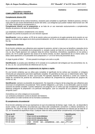 Dpto. de Lengua Castellana y Literatura.       IES “Aravalle”. 4º de ESO. Curso 2007-2008.
____________________________________________________________________________________
                                                                           Dubitativa                 (Unimembre)
       Copulativa o transitiva
COMPLEMENTOS DEL PREDICADO

Complemento directo (CD)

Es un complemento de los verbos transitivos, necesario para completar su significado. Señala la persona, animal o
cosa sobre la que recae directamente la acción del verbo. Los sintagmas que pueden realizar esta función son: SN
y S. Prep. introducido por la preposición a.
Complemento directo con la preposición a: se trata de un uso reservado exclusivamente a complementos
directos de persona o de seres personificados.

Los empleados recibieron amablemente a los clientes.
El jurado nos premió el proyecto con una mención especial.

Identificación: como ya sabes, el CD de la oración activa se convierte en el sujeto paciente de la oración en voz
pasiva. La prueba más segura es la de la pronominalización: el CD es conmutable por un pronombre átono: lo, la,
los, las.

Complemento indirecto

Es la función sintáctica que utilizamos para expresar la persona, animal o cosa que se beneficia o perjudica de la
acción del verbo. Va precedido de la preposición a, excepto cuando se trata de un pronombre átono (me, te, le,
nos, os, les). Puede aparecer con cualquier clase de verbos: transitivos, intransitivos, copulativos, en voz activa o
pasiva, etc. El CI puede aparecer dos veces en la misma oración, es decir, dependiendo de un mismo verbo. En
estos casos aparecerá un CI precedido de la preposición a + un CI en forma de pronombre átono.

A Jorge le gusta el fútbol.   El mes pasado le entregué una carta a su jefe.

Identificación: la prueba para identificar el CI consiste en la sustitución del sintagma por los pronombres me, te,
le, nos, os, les. Los pronombres de referencia son le y les.

El complemento suplemento, complemento de régimen o regido.

Es una función sintáctica que se utiliza para completar el significado de los verbos que necesitan un sintagma
introducido por preposición para tener significado completo. En gramática se dice que un determinado verbo “rige”
una determinada preposición, es decir, que la pide. Por ejemplo: depender de, atreverse a, contar con, insistir en,
hablar de, acordarse de, jactarse de, asociar(se) con, adolecer de, arrepentirse de, avergonzarse de, quejarse de,
confiar en, etc.

Identificación: siempre va precedido de preposición. No responde a ninguna de las preguntas que utilizamos para
reconocer el complemento circunstancial. Tiene carácter obligatorio y, por tanto, no es eliminable, pues la oración
carecería de sentido completo. Cuando realizamos una pregunta con un verbo que rige complemento suplemento,
debemos anteponer la preposición a la partícula interrogativa: Juan se arrepintió de sus palabras: ¿De qué se
arrepintió Juan?

Coincidimos con otros colegios en la excursión.
Los sindicatos protestaron contra la decisión del Gobierno.
Esos políticos se están burlando de los honrados ciudadanos.

El complemento circunstancial

Es la función sintáctica con la que expresamos en qué circunstancias de tiempo, lugar, modo, etc., se desarrolla la
acción verbal. Las diferentes circunstancias que indica este complemento conciernen a criterios semánticos, no
sintácticos. Por tanto, en caso de duda en el análisis de las oraciones, simplemente se indicará que se trata de un
CC, sin necesidad de especificar el tipo. Cualquier clase de verbo puede llevar complementos circunstanciales.

Tipos de CC                   Ejemplos                                               Identificación
CC de lugar                   Jorge estudia en la biblioteca                         ¿Dónde?
CC de tiempo                  Jorge estudia todos los días                           ¿Cuándo?
CC de modo                    Jorge estudia con gran interés                         ¿Cómo?
CC de causa                   Jorge estudia por competencia             con    sus   ¿Por qué?
                              compañeros

                                                                                                                   5
 