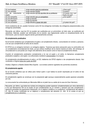 Dpto. de Lengua Castellana y Literatura.       IES “Aravalle”. 4º de ESO. Curso 2007-2008.
____________________________________________________________________________________
CC de finalidad              Jorge estudia para los exámenes                       ¿Para qué?
CC de cantidad               Jorge estudia mucho                                   ¿Cuánto?
CC de instrumento        o   Jorge estudia con los apuntes de su profesora         ¿A través /con / por
medio                                                                              medio de qué?
CC de compañía               Jorge estudia con un compañero                        ¿Con quién?
CC de afirmación             Jorge sí estudia.
CC de negación               Jorge no estudia
CC de concesión              Jorge estudia a pesar del calor                       ¿A pesar de qué?

Como acabamos de ver, pueden funcionar como CC los sintagmas nominales, los sintagmas preposicionales y los
sintagmas adverbiales.

Recuerda, por último, que los CC no pueden ser sustituidos por un pronombre; en todo caso, se sustituirán por
adverbios. Además, pueden ser eliminados de la oración, que lógicamente sufrirá un empobrecimiento de la
información, pero la oración seguirá siendo gramaticalmente correcta.

El complemento predicativo

Es la función sintáctica que complementa al sujeto o al complemento directo, -concordando en número y persona-,
a la vez que complementa al verbo de la oración.

El CPVO es un sintagma nominal o un sintagma adjetivo. Tenemos que tener precaución para no confundirlo con
un complemento circunstancial de modo, ya que ambos modifican de la misma manera al verbo. Sin embargo, el
circunstancial no concuerda con ningún otro elemento de la oración como lo hace el complemento directo.

Cuando el complemento predicativo complementa a la vez al sujeto y al verbo, lo llamamos complemento
predicativo subjetivo o de sujeto: Los aficionados recibieron emocionados a su equipo.

Si complementa simultáneamente al verbo y al CD, hablamos de CPVO objetivo o de complemento directo: Han
nombrado a Virginia tutora de cuarto de ESO

Analiza: Eligieron a Natalia Zabala Miss España. Los turistas subieron agotados las quinientas escaleras.

El complemento agente

Es la función sintáctica que se utiliza para indicar quién o qué realiza la acción expresada por el verbo en las
oraciones pasivas.

El complemento agente se construye con la preposición por (aunque ocasionalmente puede aparecer precedido
por de).

La concursante fue entrevistada por Mercedes Milá en el plató tras su salida de la casa de Gran Hermano.

Recuerda, por último, que todos los núcleos de sintagmas pueden aparecer complementados por otros elementos
a los que llamaremos CN (si el núcleo al que complementan es un nombre y siempre que ese complemento
aparezca precedido de preposición) Adyacente, (si un adjetivo modifica a un sustantivo), complemento del adjetivo
(C. Adj. El núcleo modificado es un adjetivo) o complemento del adverbio (C. Adv. Si el núcleo al que se
complementa es un adverbio).




                                                                                                                6
 