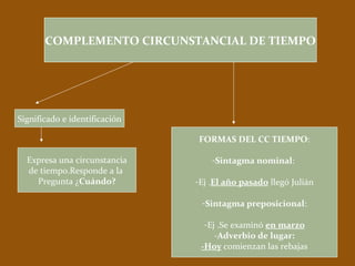 Repaso de sintaxis | PPT