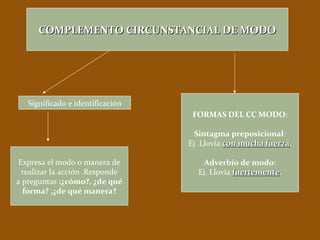 Repaso de sintaxis | PPT