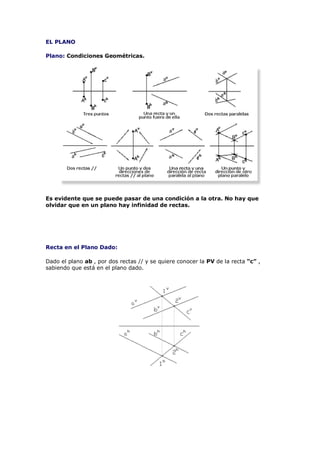 EL PLANO

Plano: Condiciones Geométricas.




Es evidente que se puede pasar de una condición a la otra. No hay que
olvidar que en un plano hay infinidad de rectas.




Recta en el Plano Dado:

Dado el plano ab , por dos rectas // y se quiere conocer la PV de la recta “c” ,
sabiendo que está en el plano dado.
 