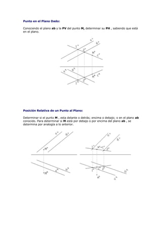 Punto en el Plano Dado:

Conociendo el plano ab y la PV del punto M, determinar su PH , sabiendo que está
en el plano.




Posición Relativa de un Punto al Plano:

Determinar si el punto M , esta delante o detrás; encima o debajo; o en el plano ab
conocido. Para determinar si M está por debajo o por encima del plano ab , se
determina por analogía a lo anterior.
 