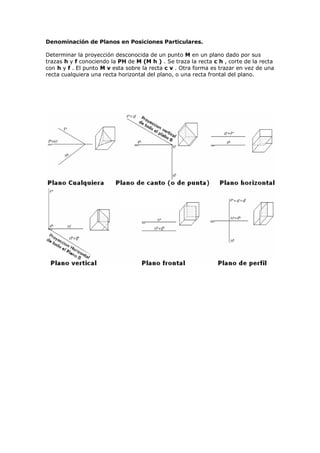 Denominación de Planos en Posiciones Particulares.

Determinar la proyección desconocida de un punto M en un plano dado por sus
trazas h y f conociendo la PH de M (M h ) . Se traza la recta c h , corte de la recta
con h y f . El punto M v esta sobre la recta c v . Otra forma es trazar en vez de una
recta cualquiera una recta horizontal del plano, o una recta frontal del plano.
 