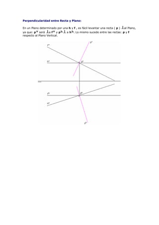 Perpendicularidad entre Recta y Plano:

En un Plano determinado por una h y f , es fácil levantar una recta ( p )   al Plano,
ya que: p será     af yp         a h . Lo mismo sucede entre las rectas: p y f
respecto al Plano Vertical.
 