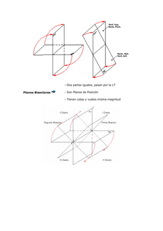 - Dos partes iguales, pasan por la LT

Planos Bisectores   - Son Planos de Posición

                    - Tienen cotas y vuelos misma magnitud
 
