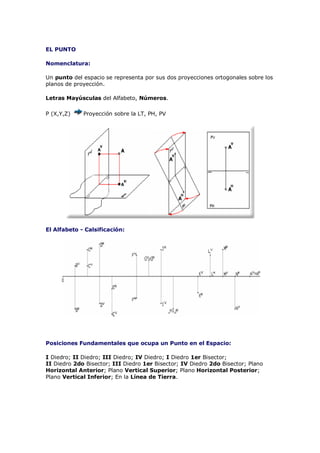 EL PUNTO

Nomenclatura:

Un punto del espacio se representa por sus dos proyecciones ortogonales sobre los
planos de proyección.

Letras Mayúsculas del Alfabeto, Números.

P (X,Y,Z)    Proyección sobre la LT, PH, PV




El Alfabeto - Calsificación:




Posiciones Fundamentales que ocupa un Punto en el Espacio:

I Diedro; II Diedro; III Diedro; IV Diedro; I Diedro 1er Bisector;
II Diedro 2do Bisector; III Diedro 1er Bisector; IV Diedro 2do Bisector; Plano
Horizontal Anterior; Plano Vertical Superior; Plano Horizontal Posterior;
Plano Vertical Inferior; En la Línea de Tierra.
 