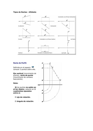Tipos de Rectas - Alfabeto




Recta de Perfil:

Definida en el espacio
conocer 2 puntos sobre ella.

Eje vertical (movimiento de
puerta), recta de punta
(movimiento de ventana
basculante).

Nota:

  Si los puntos no están en
el Ier diedro; estarán en 2
cuadrantes opuestos
entre sí.

  El eje de rotación.

  El ángulo de rotación.
 