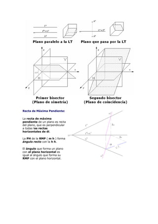 Recta de Máxima Pendiente:

La recta de máxima
pendiente de un plano es recta
del plano, que es perpendicular
a todas las rectas
horizontales de él.

La PH de la RMP ( m h ) forma
ángulo recto con la h h.

El ángulo que forma un plano
con el plano horizontal es
igual al ángulo que forma su
RMP con el plano horizontal.
 