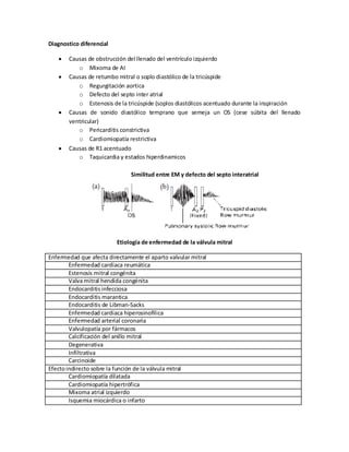 Repaso estenosis mitral | PDF