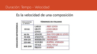 Duración: Tempo - Velocidad
Es la velocidad de una composición
TÉRMINOS EN ITALIANO
INDICACIÓN
METRONÓMICA
 