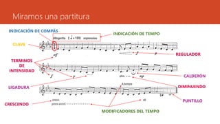 Miramos una partitura
CLAVE
REGULADOR
INDICACIÓN DE TEMPO
TERMINOS
DE
INTENSIDAD
DIMINUENDO
MODIFICADORES DEL TEMPO
INDICACIÓN DE COMPÁS
CALDERÓN
PUNTILLO
LIGADURA
CRESCENDO
 