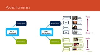 Voces humanas
VOCES
IMPOSTADAS
VOCES
NATURALES
 