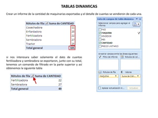 TABLAS DINAMICAS
Crear un informe de la cantidad de maquinarias exportadas y el detalle de cuantas se vendieron de cada una.




si nos interesara saber solamente el dato de cuantas
fertilizadora y sembradora se exportaron, junto con su total,
tenemos un comando de filtrado en la parte superior y así
obtenemos la siguiente tabla
 