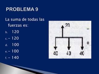 La suma de todas las
     fuerzas es:
b.     120
c. -   120
d.     100
e. -   100
f.   - 140
 