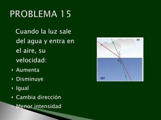 Cuando la luz sale
    del agua y entra en
    el aire, su
    velocidad:
   Aumenta
   Disminuye
   Igual
   Cambia dirección
   Menor intensidad
 