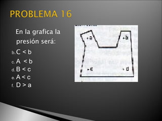 En la grafica la
  presión será:
b. C <b
c. A < b
d. B < c
e. A < c
f. D > a
 