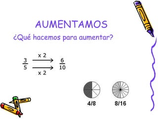 AUMENTAMOS
¿Qué hacemos para aumentar?