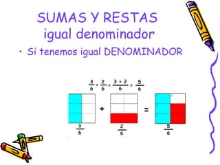 SUMAS Y RESTAS
igual denominador
• Si tenemos igual DENOMINADOR