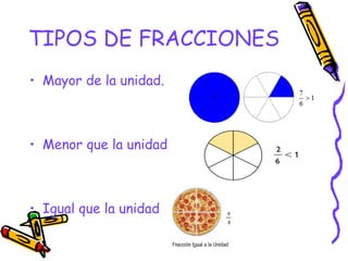 TIPOS DE FRACCIONES
• Mayor de la unidad.
• Menor que la unidad
• Igual que la unidad
 