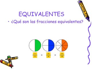 EQUIVALENTES
• ¿Qué son las fracciones equivalentes?
 