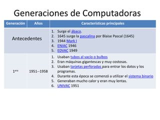 Generaciones de Computadoras
Generación      Años                          Características principales

                          1.   Surge el ábaco.
                          2.   1645 surge la pascalina por Blaise Pascal (1645)
   Antecedentes           3.   1944 Mark I
                          4.   ENIAC 1946
                          5.   EDVAC 1949
                        1. Usaban tubos al vacío o bulbos
                        2. Eran máquinas gigantescas y muy costosas.
                        3. Usaban tarjetas perforadas para entrar los datos y los
   1era      1951--1958    programas.
                        4. Durante esta época se comenzó a utilizar el sistema binario
                        5. Generaban mucho calor y eran muy lentas.
                        6. UNIVAC 1951
 