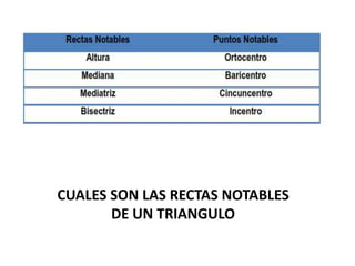 CUALES SON LAS RECTAS NOTABLES
DE UN TRIANGULO
 