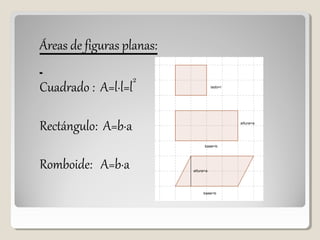 Áreas de figuras planas:
Cuadrado : A=l·l=l
2
Rectángulo: A=b·a
Romboide: A=b·a