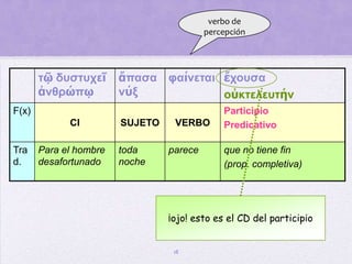 Tipología del participiosintácticamente se pueden distinguir tres tipos de participio:ATRIBUTIVOAPOSITIVOPREDICATIVO12