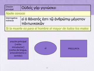 14τὸν ζῶντα ἄνδρα ἀνάγκη ἐστὶ πολλὰ φέρειν κακάes necesario que el hombre vivo soporte muchos malesartículoparticipioTraducción(Adjetivo)el hombre vivo(Proposición de Relativo)el hombre que vive