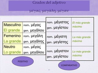 16TRADUCCIÓNsiempre se traduccirá por una expresión subordinada adverbial