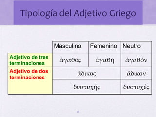 20oración principal(verbo introductor)(verbo de lengua, entendimietno o sentido)PREGUNTAεἰ