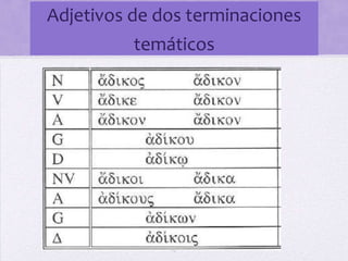 Expresiones SuperlativasTodo adjetivo tiene la característica de gradoGrado: definimos grado como una marca de intensidad del concepto expresado por el adjetivo. Existen tres gradosPositivo: el cuadrado rojoComparativo: el cuadrado másrojoSuperlativo: el cuadrado muy rojo21