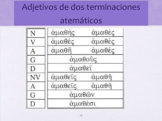 Grados del adjetivoμέγας, μεγάλη, μέγαν22POSITIVOCOMPARATIVO