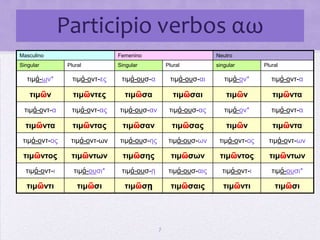 Participio verbos αω7