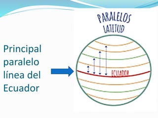 Ab Lineas Repaso historia 4 ab lineas paisajes adaptacion personas | PPTX