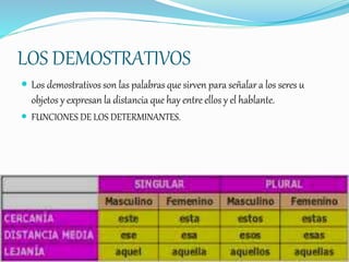 LOS DEMOSTRATIVOS
 Los demostrativos son las palabras que sirven para señalar a los seres u
objetos y expresan la distancia que hay entre ellos y el hablante.
 FUNCIONES DE LOS DETERMINANTES.
 