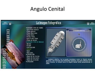 Angulo Cenital 