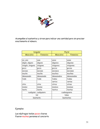 Acompañan al sustantivo y sirven para indicar una cantidad pero sin precisar
exactamente el número.
Ejemplos
Los náufragos tenían pocos víveres
Fueron muchas personas al concierto
51
 