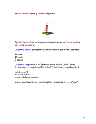 Verbo: formas simples y formas compuestas
En la declinación de un verbo podemos distinguir entre las formas simples y
las formas compuestas.
Las formas simples están formadas exclusivamente por el verbo declinado:
Yo como
Tú comías
Él comerá
Las formas compuestas están formadas por un auxiliar (verbo “haber”
declinado) y el verbo principal (participio). (escribimos en rojo el auxiliar)
Yo había comido
Tú habías comido
Nosotros habremos comido
Veamos a continuación las formas simples y compuestas del verbo “amar”.
73
 