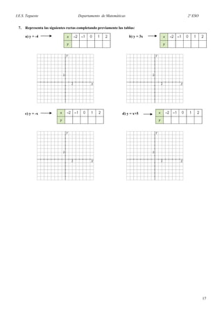 I.E.S. Tegueste Departamento de Matemáticas 2º ESO
7. Representa las siguientes rectas completando previamente las tablas:
a) y = -4 b) y = 3x
c) y = -x d) y = x+5
17
 